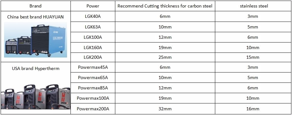 Cutting thickness by plasma cnc cutting machine,plasma cutter machine