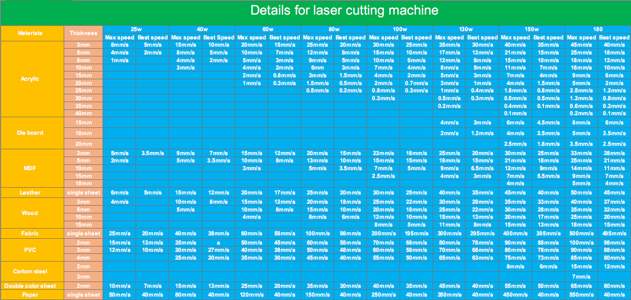 cutting peformance of co2 laser machine