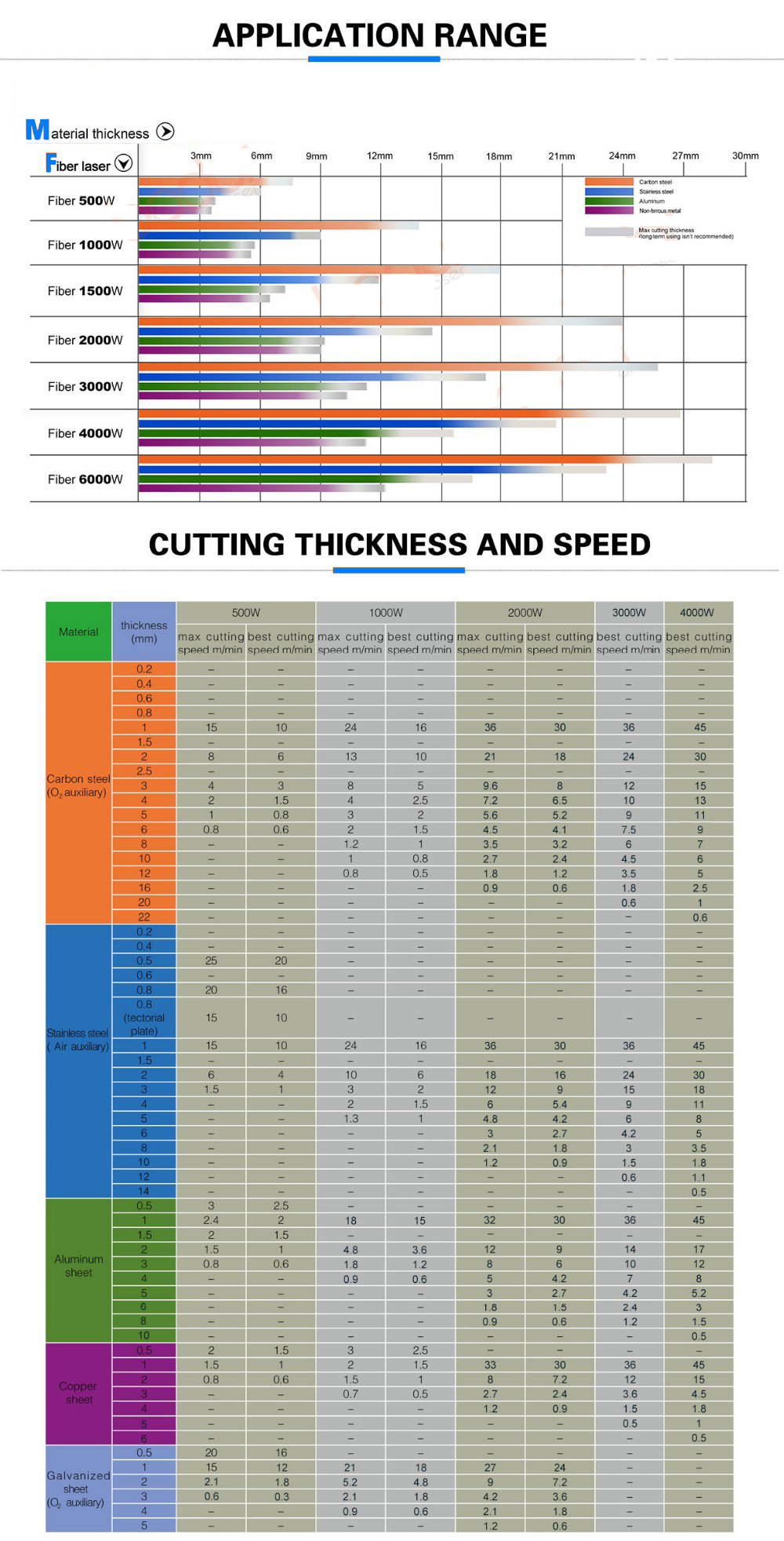 Cutting capacity of cnc fiber laser cutting machine